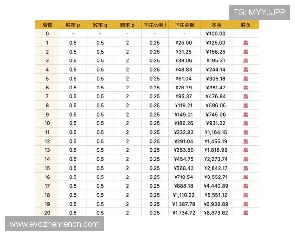 百家乐自动下注实现技巧详解帮助玩家轻松提升胜率