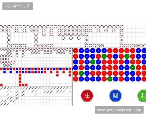 百家乐游戏心得总结助你提升游戏水平实现持续盈利目标